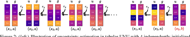 Figure 2 for Universal Value-Function Uncertainties
