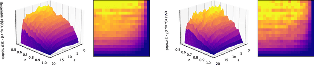 Figure 4 for Universal Value-Function Uncertainties