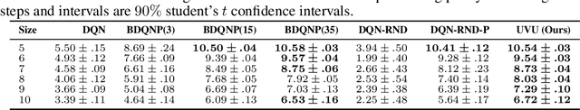 Figure 1 for Universal Value-Function Uncertainties