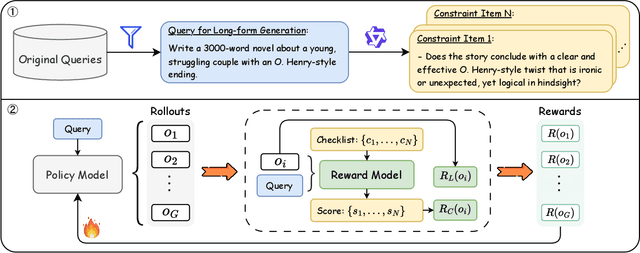 Figure 3 for ACE-RL: Adaptive Constraint-Enhanced Reward for Long-form Generation Reinforcement Learning