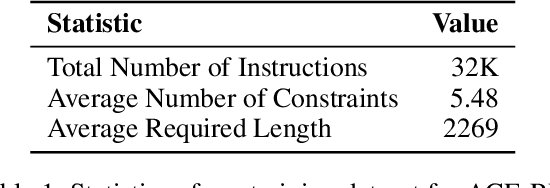 Figure 2 for ACE-RL: Adaptive Constraint-Enhanced Reward for Long-form Generation Reinforcement Learning