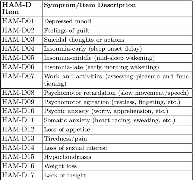 Figure 2 for Explainable Counterfactual Reasoning in Depression Medication Selection at Multi-Levels (Personalized and Population)
