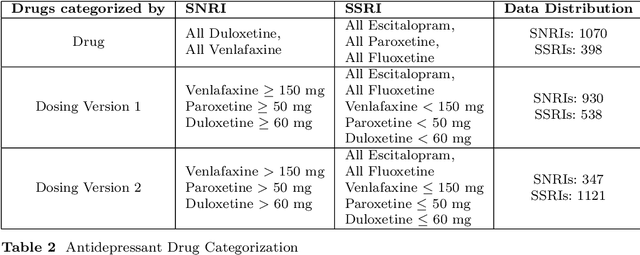 Figure 4 for Explainable Counterfactual Reasoning in Depression Medication Selection at Multi-Levels (Personalized and Population)