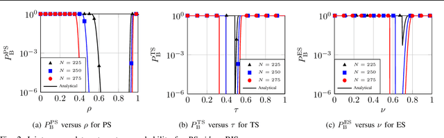 Figure 2 for Zero-Energy Reconfigurable Intelligent Surfaces (zeRIS)