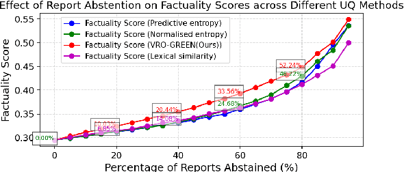 Figure 4 for Semantic Consistency-Based Uncertainty Quantification for Factuality in Radiology Report Generation