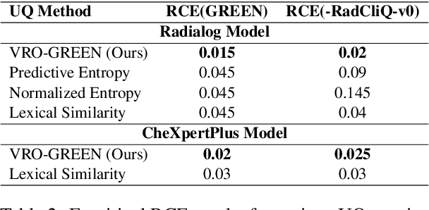 Figure 3 for Semantic Consistency-Based Uncertainty Quantification for Factuality in Radiology Report Generation