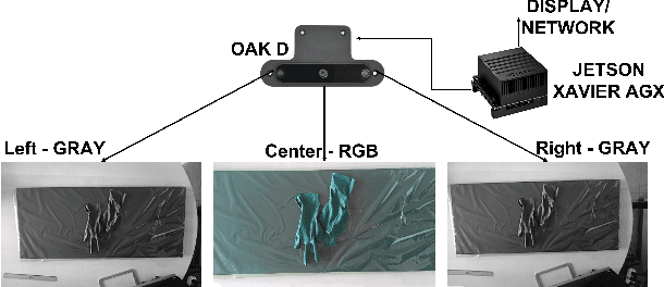Figure 3 for Medical Waste Sorting: a computer vision approach for assisted primary sorting