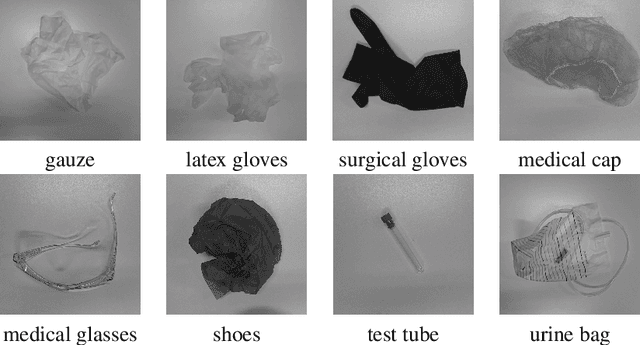 Figure 4 for Medical Waste Sorting: a computer vision approach for assisted primary sorting