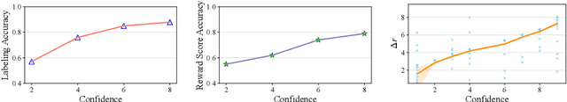 Figure 3 for Curriculum-RLAIF: Curriculum Alignment with Reinforcement Learning from AI Feedback