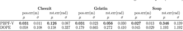 Figure 3 for Real-Time Physics-Based Object Pose Tracking during Non-Prehensile Manipulation