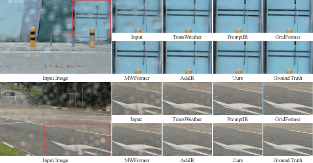 Figure 4 for M2Restore: Mixture-of-Experts-based Mamba-CNN Fusion Framework for All-in-One Image Restoration