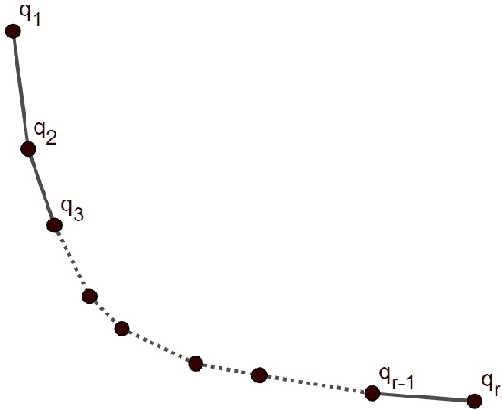 Figure 2 for The First Proven Performance Guarantees for the Non-Dominated Sorting Genetic Algorithm II (NSGA-II) on a Combinatorial Optimization Problem