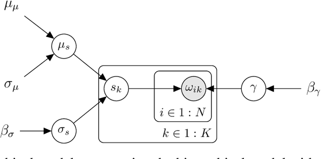 Figure 2 for Anomaly Detection in Offshore Wind Turbine Structures using Hierarchical Bayesian Modelling