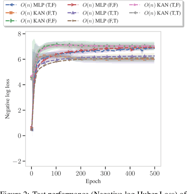 Figure 4 for Geometric Kolmogorov-Arnold Superposition Theorem