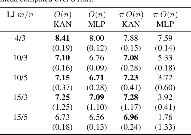 Figure 3 for Geometric Kolmogorov-Arnold Superposition Theorem