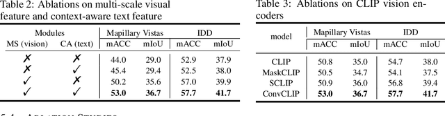 Figure 4 for DynAlign: Unsupervised Dynamic Taxonomy Alignment for Cross-Domain Segmentation