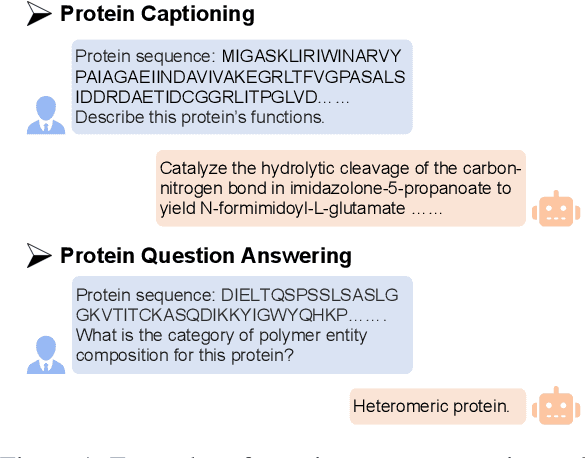 Figure 1 for ProtT3: Protein-to-Text Generation for Text-based Protein Understanding