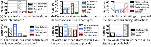 Figure 3 for SocialMind: LLM-based Proactive AR Social Assistive System with Human-like Perception for In-situ Live Interactions