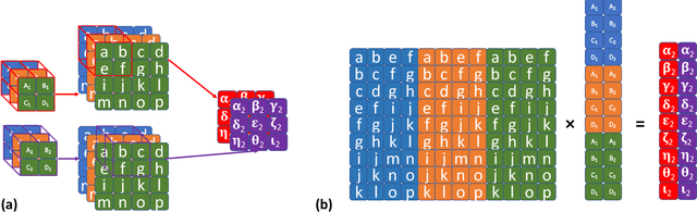 Figure 1 for Analytic Learning of Convolutional Neural Network For Pattern Recognition