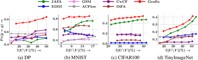 Figure 1 for Generator Assisted Mixture of Experts For Feature Acquisition in Batch
