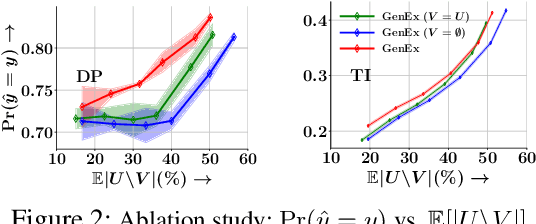 Figure 2 for Generator Assisted Mixture of Experts For Feature Acquisition in Batch