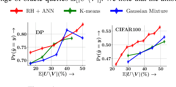 Figure 4 for Generator Assisted Mixture of Experts For Feature Acquisition in Batch