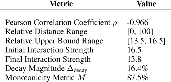 Figure 2 for Beyond flattening: a geometrically principled positional encoding for vision transformers with Weierstrass elliptic functions