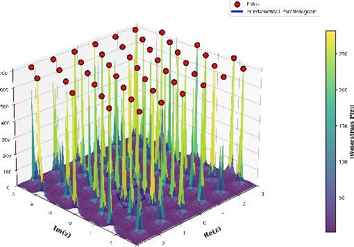 Figure 1 for Beyond flattening: a geometrically principled positional encoding for vision transformers with Weierstrass elliptic functions