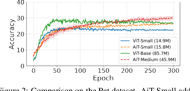 Figure 3 for Associative Transformer Is A Sparse Representation Learner
