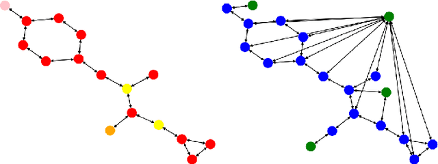 Figure 1 for Towards Foundation Models on Graphs: An Analysis on Cross-Dataset Transfer of Pretrained GNNs