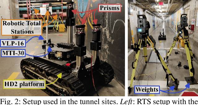 Figure 1 for RTS-GT: Robotic Total Stations Ground Truthing dataset
