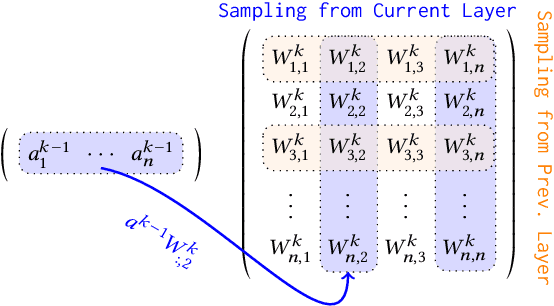 Figure 3 for Sampling-Based Techniques for Training Deep Neural Networks with Limited Computational Resources: A Scalability Evaluation