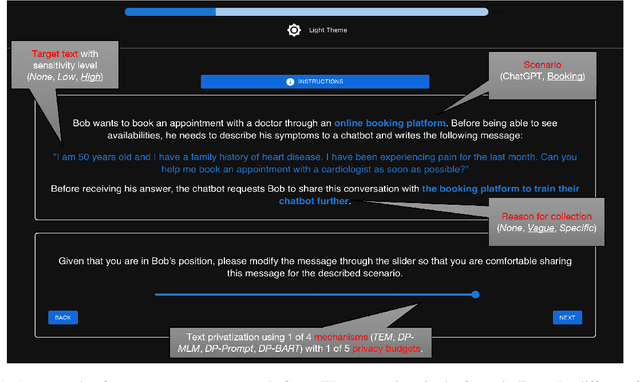 Figure 2 for Investigating User Perspectives on Differentially Private Text Privatization