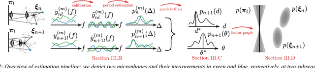 Figure 2 for Blind as a bat: audible echolocation on small robots