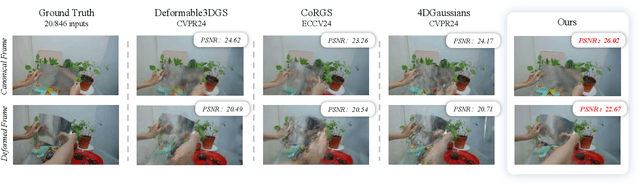 Figure 1 for Sparse4DGS: 4D Gaussian Splatting for Sparse-Frame Dynamic Scene Reconstruction
