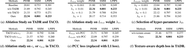 Figure 4 for Sparse4DGS: 4D Gaussian Splatting for Sparse-Frame Dynamic Scene Reconstruction