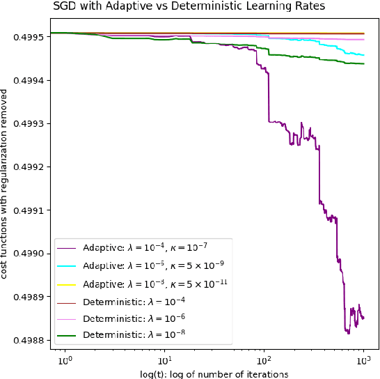 Figure 1 for Adaptive Stochastic Gradient Descents on Manifolds with an Application on Weighted Low-Rank Approximation