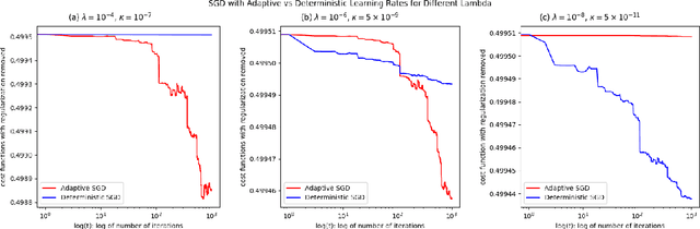 Figure 2 for Adaptive Stochastic Gradient Descents on Manifolds with an Application on Weighted Low-Rank Approximation