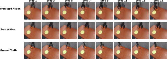 Figure 3 for STORM: Search-Guided Generative World Models for Robotic Manipulation