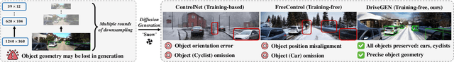 Figure 2 for DriveGEN: Generalized and Robust 3D Detection in Driving via Controllable Text-to-Image Diffusion Generation