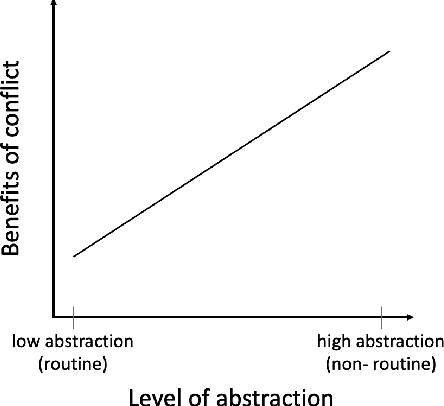 Figure 2 for Imagining a Future of Designing with AI: Dynamic Grounding, Constructive Negotiation, and Sustainable Motivation