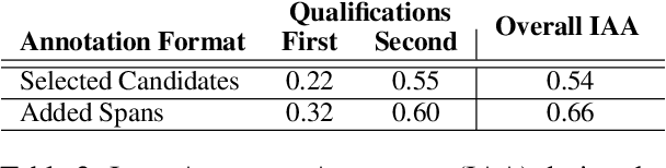 Figure 4 for Whats New? Identifying the Unfolding of New Events in Narratives