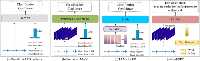 Figure 4 for FaultGPT: Industrial Fault Diagnosis Question Answering System by Vision Language Models