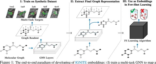 Figure 1 for Harnessing Simulation for Molecular Embeddings