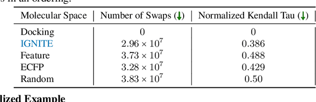 Figure 2 for Harnessing Simulation for Molecular Embeddings
