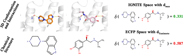 Figure 3 for Harnessing Simulation for Molecular Embeddings