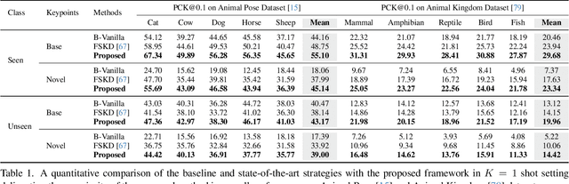 Figure 1 for Doodle Your Keypoints: Sketch-Based Few-Shot Keypoint Detection