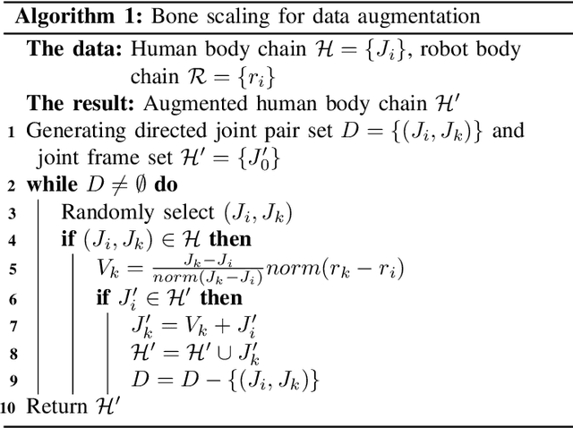 Figure 3 for HuBE: Cross-Embodiment Human-like Behavior Execution for Humanoid Robots