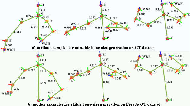 Figure 4 for HuBE: Cross-Embodiment Human-like Behavior Execution for Humanoid Robots