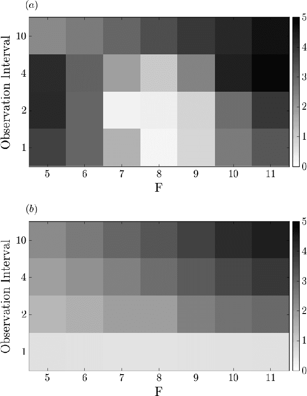 Figure 3 for Generating observation guided ensembles for data assimilation with denoising diffusion probabilistic model